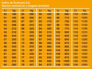 indice-de-sarcina-anvelope