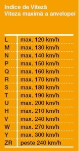 indice-viteza-anvelope